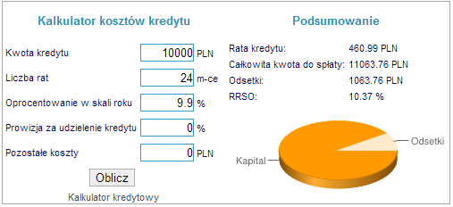 kalkulator kosztów kredytu - podgląd